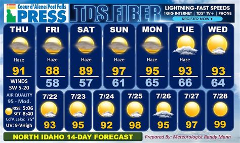 DST Changes. . Fourteen day weather